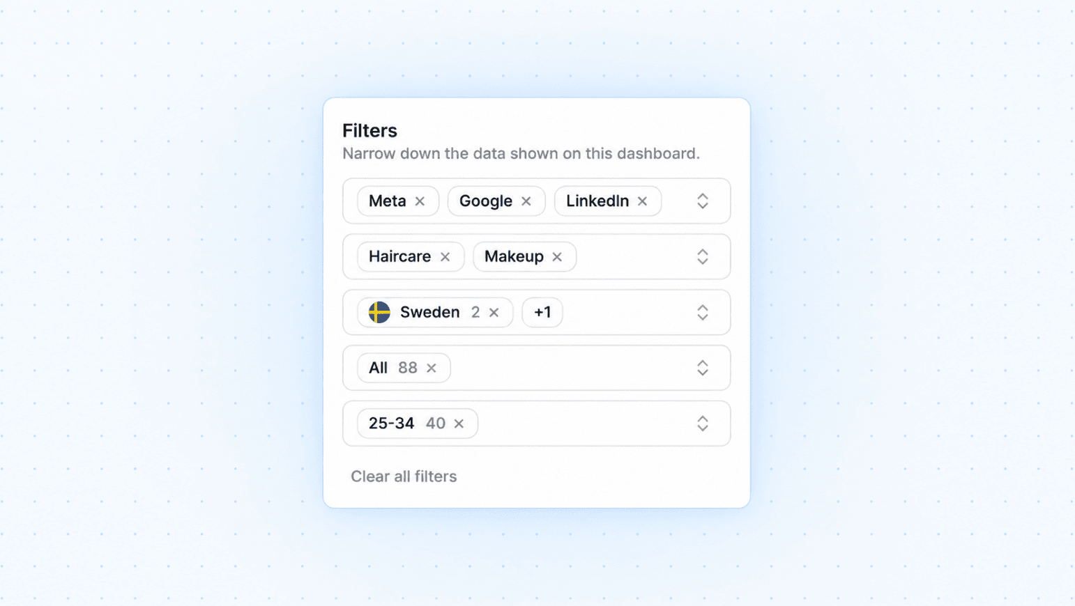 Filter the market by competitor, country, topic and time period to uncover the patterns relevant to your team.
