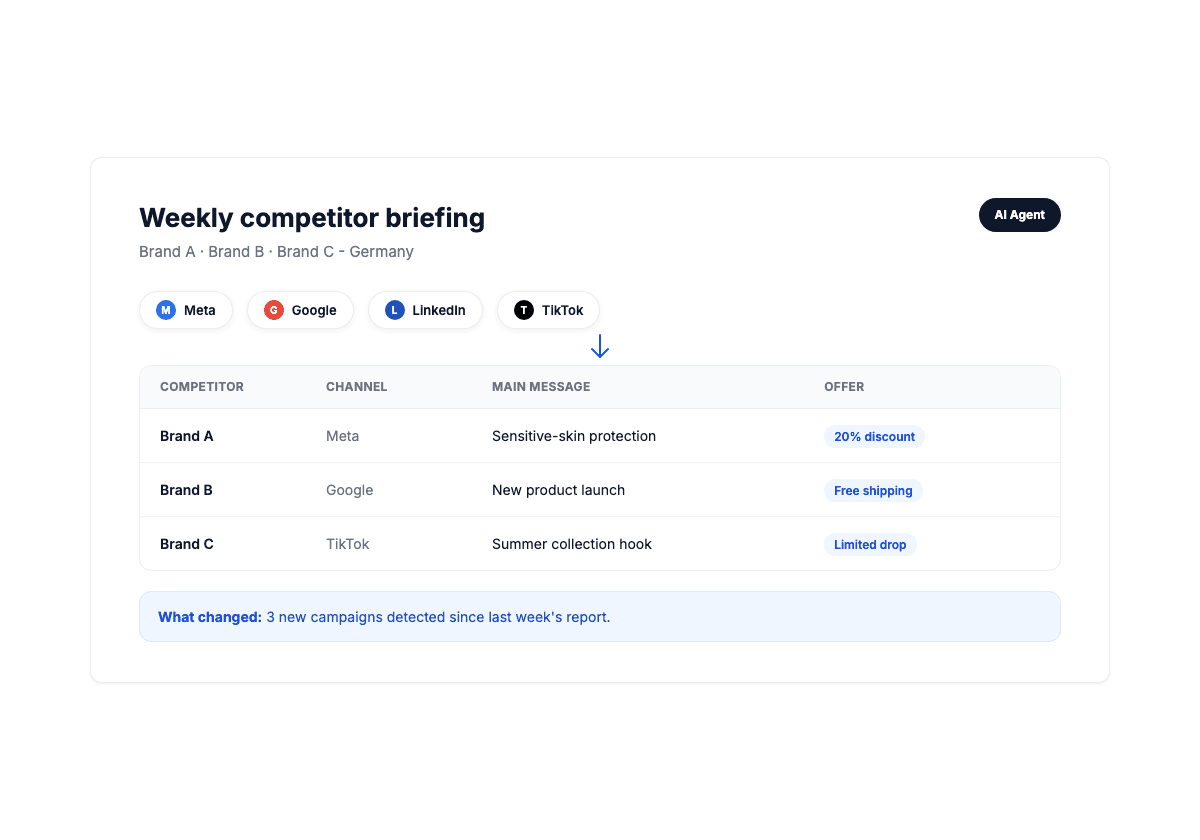 How to Build an AI Agent to Monitor Your Competitors' Ads